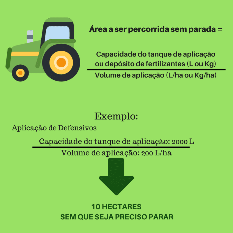 planejamento agrícola bem feito e tomada de decisão no maquinário