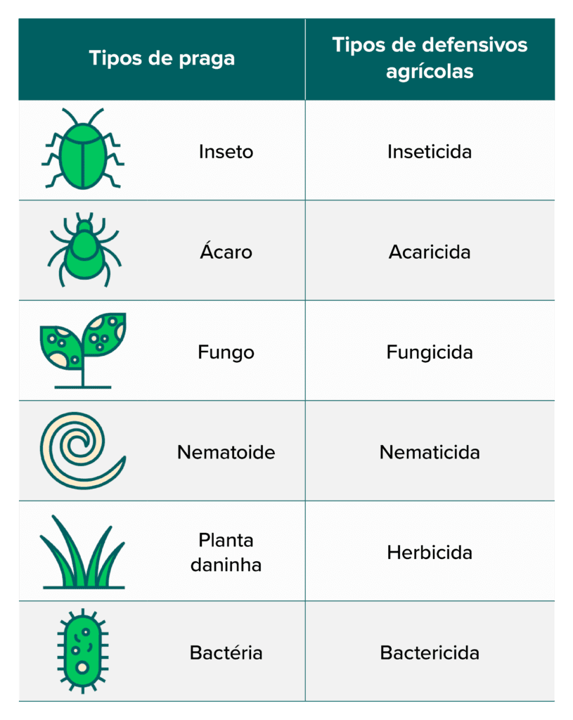 Herbicidas pré-emergentes podem ser grandes aliados na proteção contra  daninhas