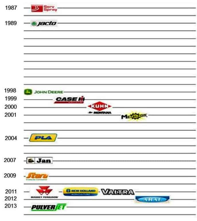marcas-pulverizadores-autopropelidos