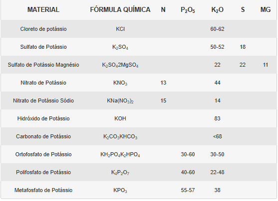 4-tipos-de-adubos-quimicos-na-soja-potássio