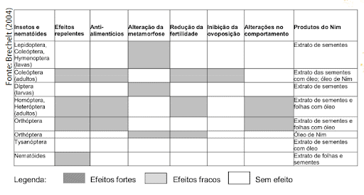 Herbicidas para soja: Manejo certeiro sem prejudicar a lavoura - Blog da  Aegro