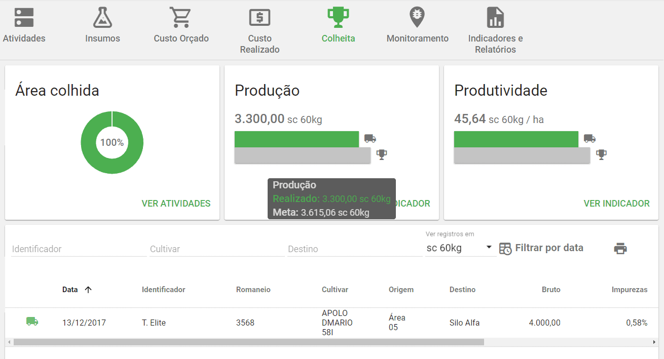 produtividade de soja