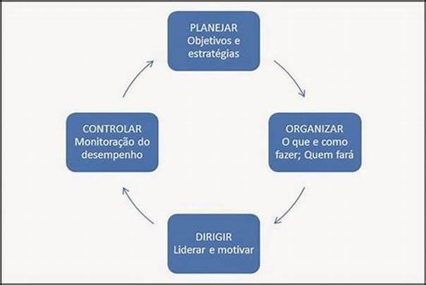 Como simplificar processos na empresa e ganhar produtividade? Argo