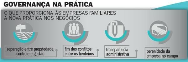 Cinco dicas para administrar uma empresa familiar