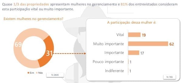 Dia do agricultor