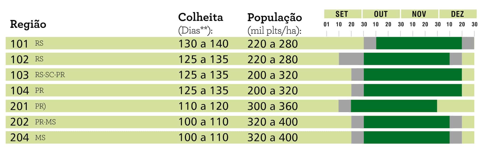 Nossos Produtos Brasmax – Sementes Mauá