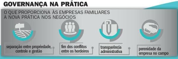 governança na prática