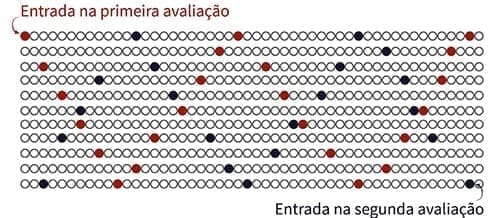 Qual é a previsão do preço do café para 2024? - Blog da Aegro