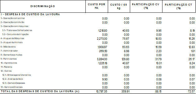 Qual é a previsão do preço do café para 2024? - Blog da Aegro