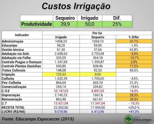 Café Manah - ༄Café arábica༄ A qualidade do grão está ligada à altura da  lavoura: o cultivo ideal se dá em terrenos entre seiscentos e dois mil  metros de altitude. Os grãos