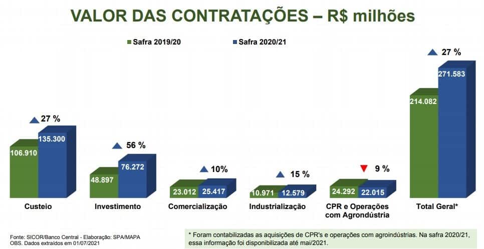 Crédito para pequeno produtor rural, o que é e como conseguir? - Nagro