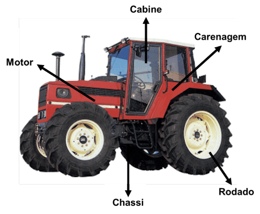 tractor  Usos do trator 