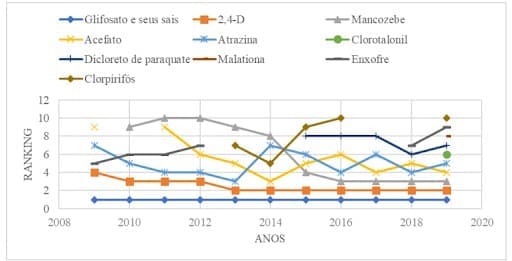 bula defensivo agricola para pre emergencia, Esquemas Agronomia