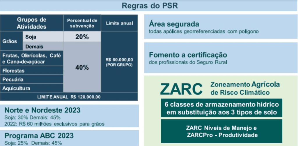 Qual é a previsão do preço do café para 2024? - Blog da Aegro